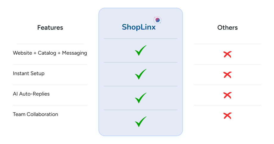 More Than Store Comparison