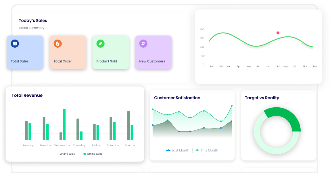 WhatsApp Track Dashboard