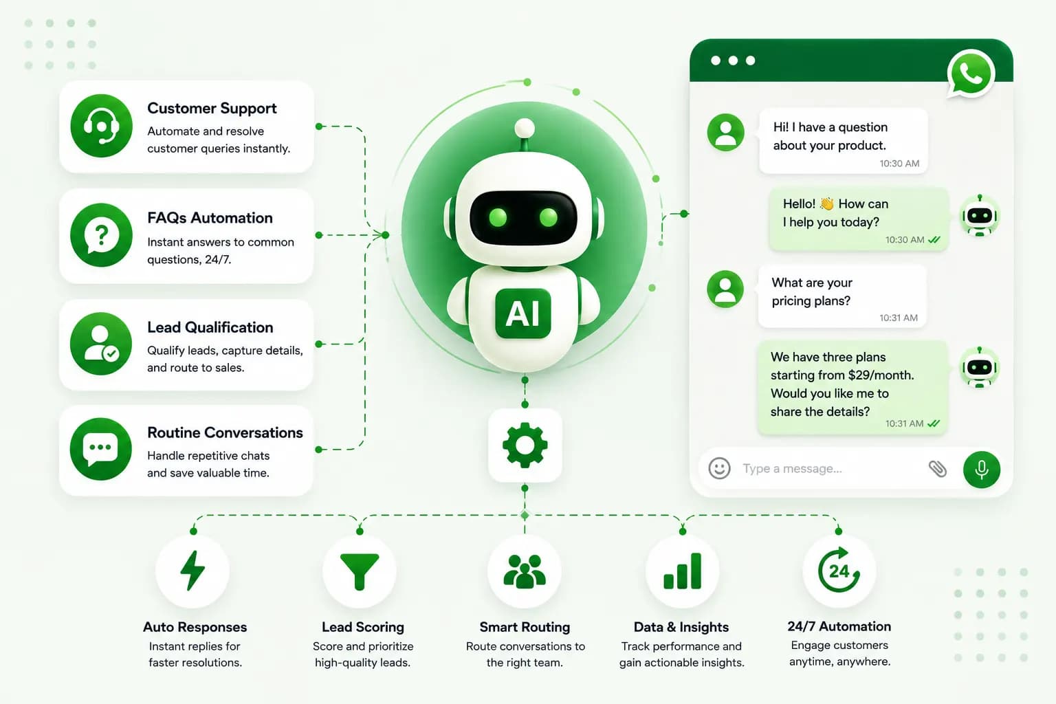 ShopLinx AI automation on WhatsApp