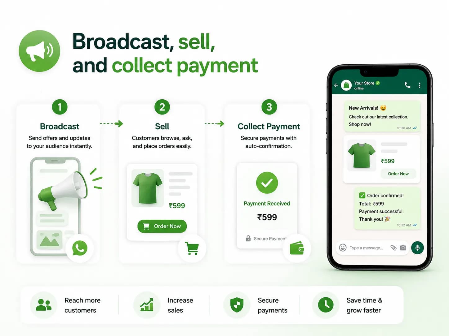 ShopLinx WhatsApp broadcasts and payments
